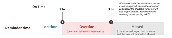 Chart Window_Logic