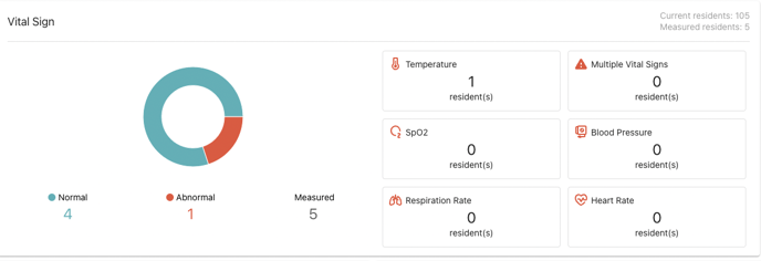 WEB - dashboard with symptoms_vital_signs